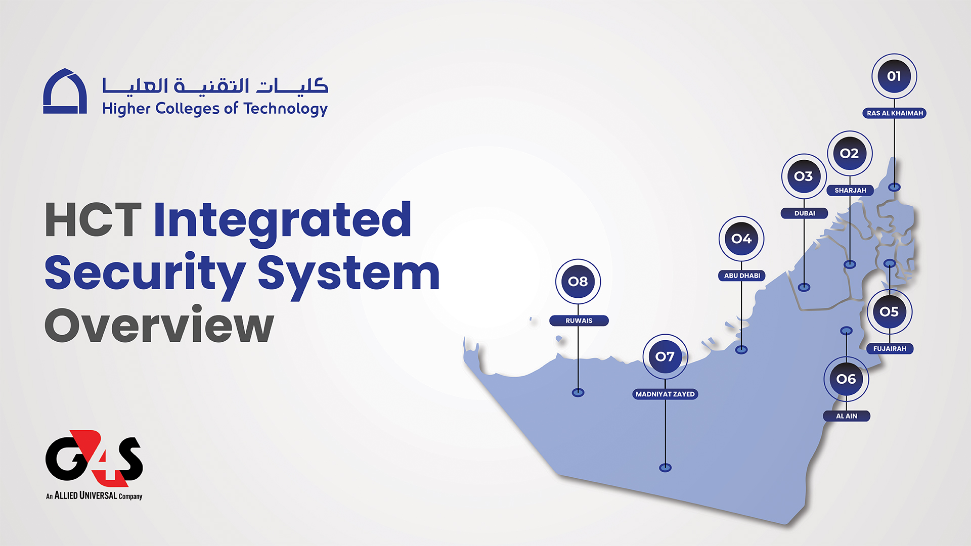 Higher Colleges of Technology
